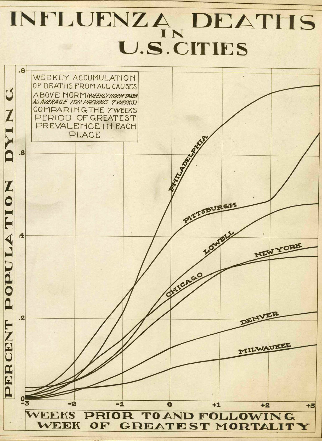 Influenza_deaths_chart.jpg